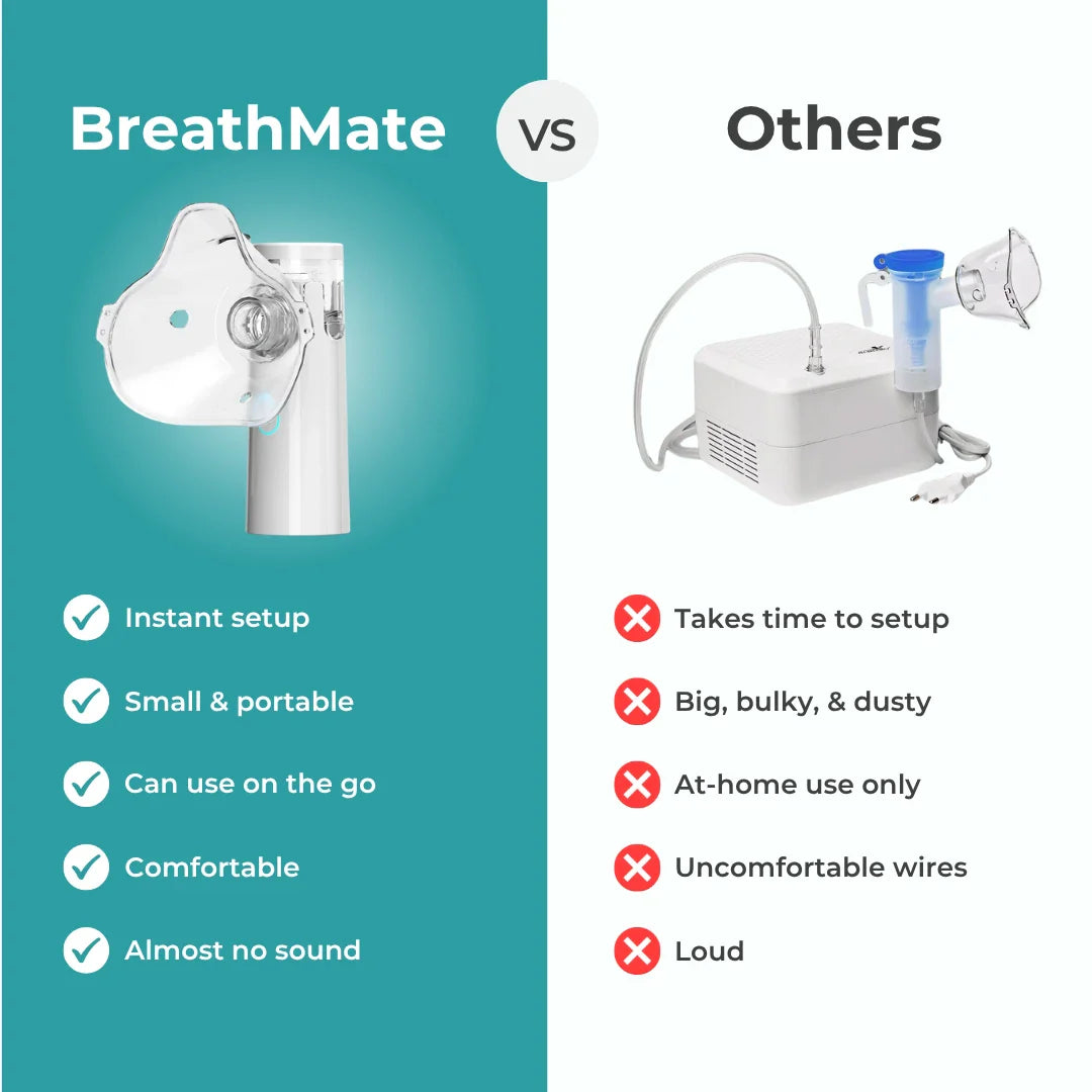 BreatheMate Portable Mesh Nebulizer